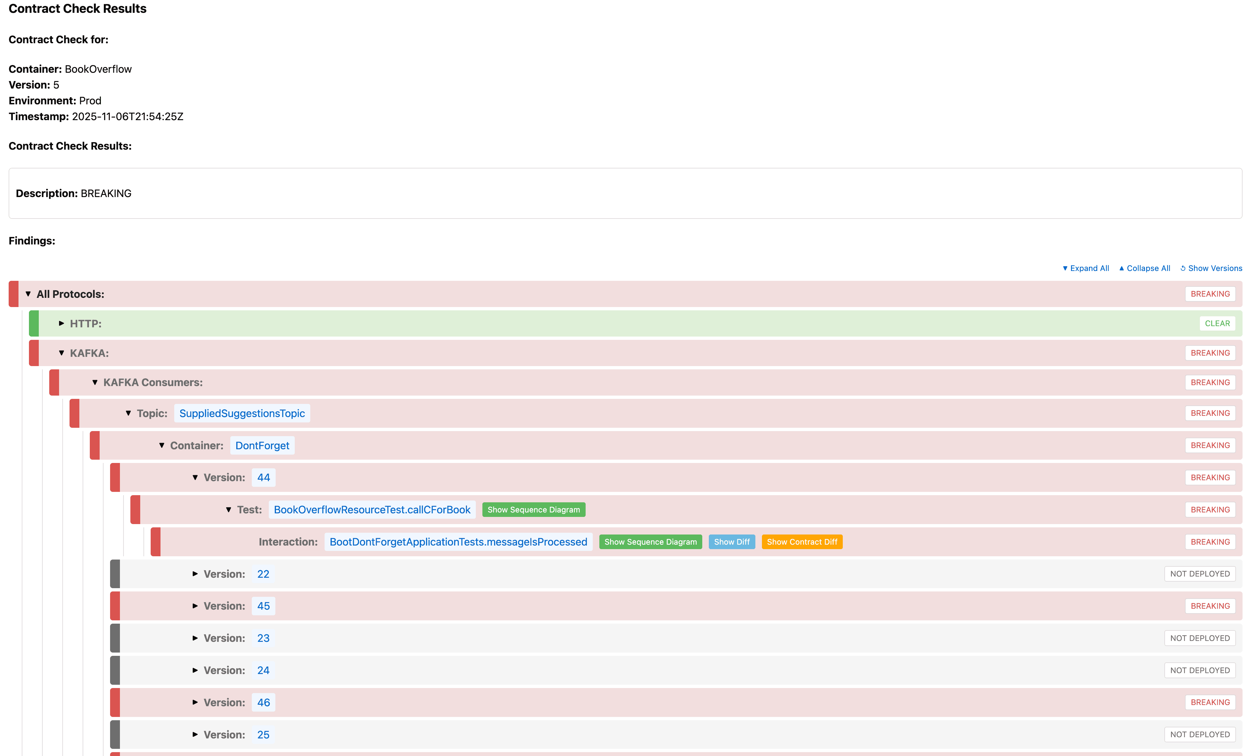 Drilling into contract results to compare interactions at different levels