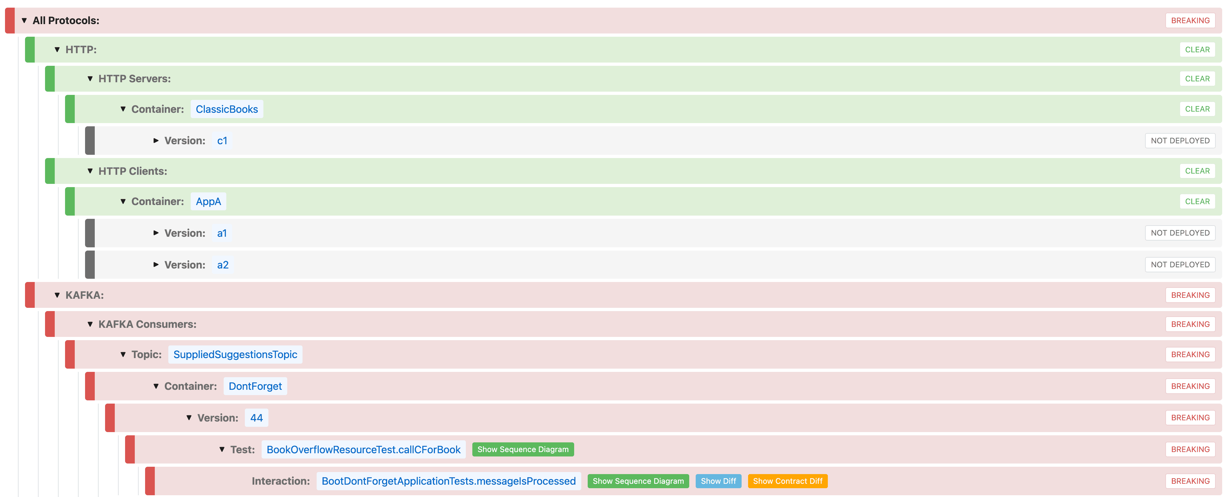 Deployagram contract check results, showing where applications are able to communicate between each other - or not!