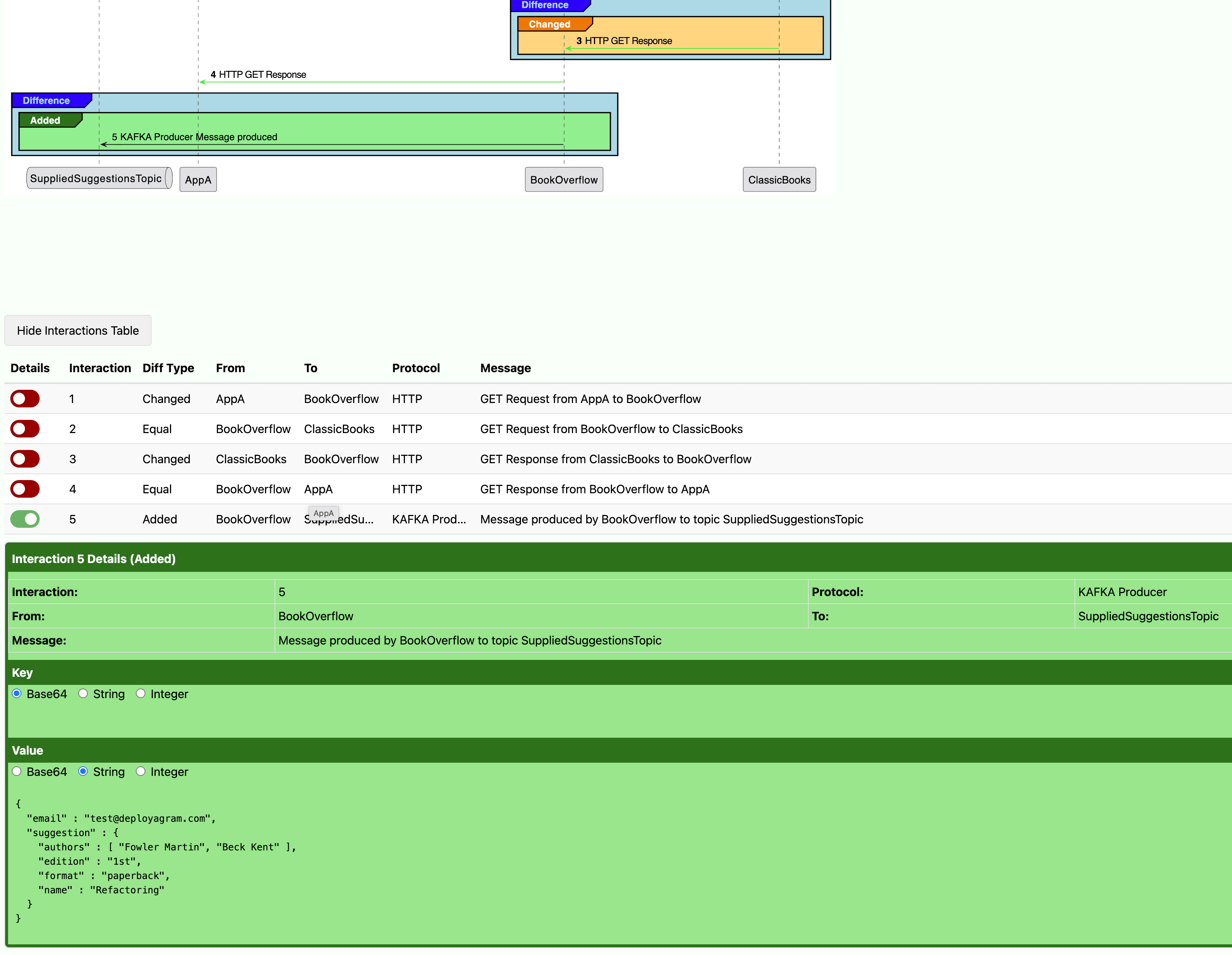 Table listing all interactions and their changes
