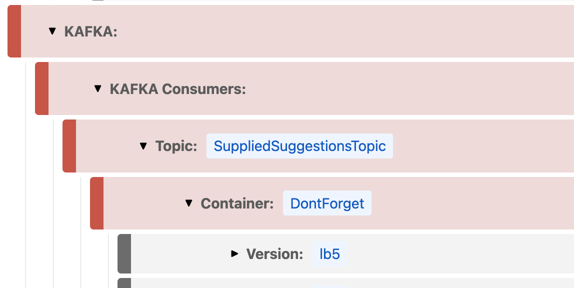 Deployagram contract test results showing compatibility across services and versions