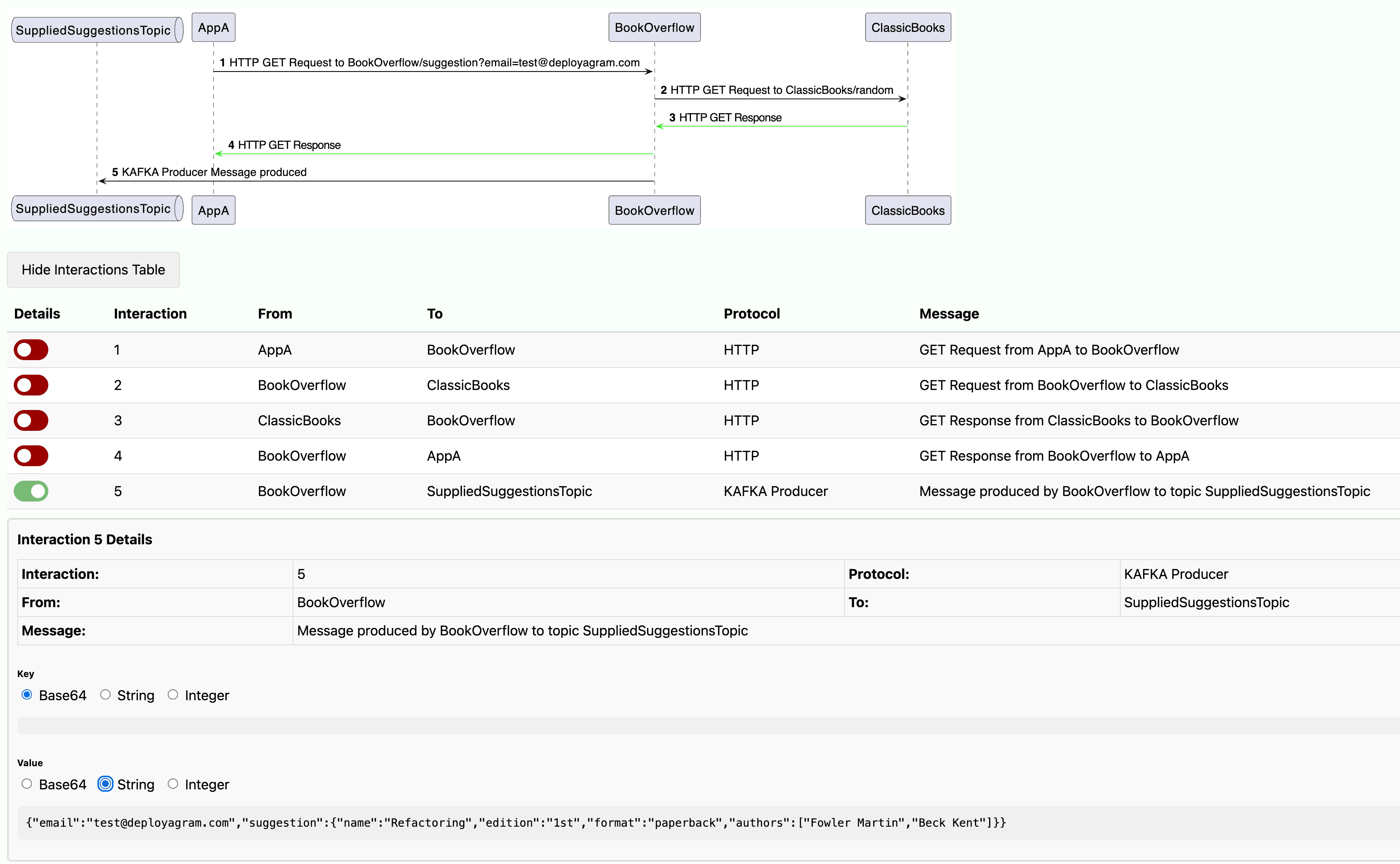 All interactions listed in a table view